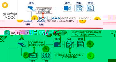 說明:圖片--授課流程